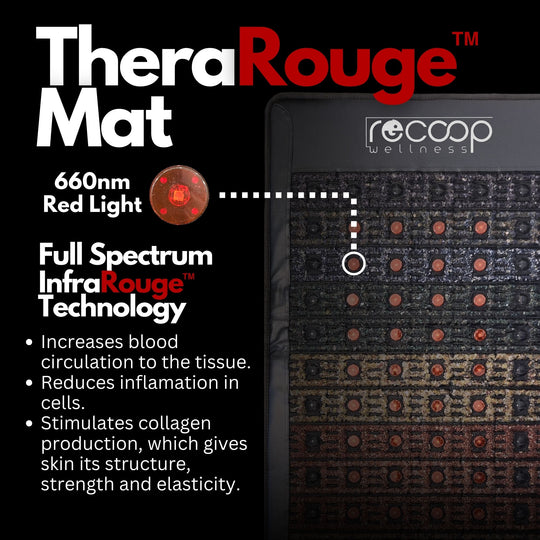 TheraRouge™ PEMF Mats